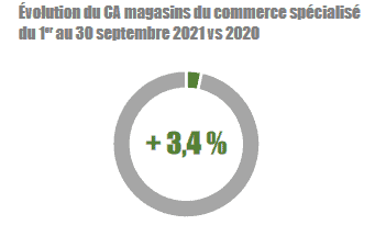 Station : des réservations en baisse par rapport à 2019